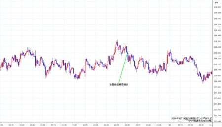 gbpjpy1min260929.jpg