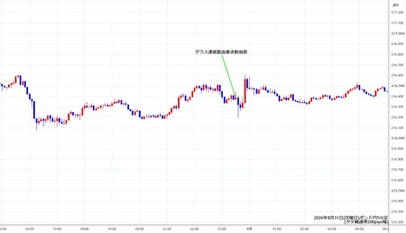 gbpjpy5min260831.jpg