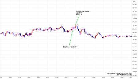 gbpjpy5min260901.jpg