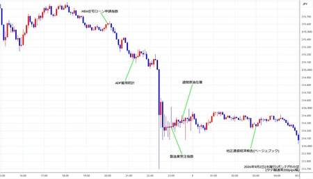 gbpjpy5min260902.jpg