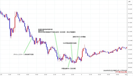 gbpjpy5min260903.jpg