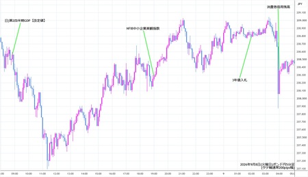 gbpjpy5min260908.jpg