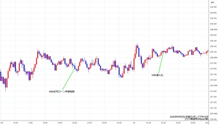 gbpjpy5min260909.jpg