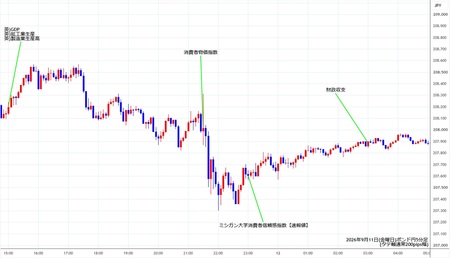 gbpjpy5min260911.jpg