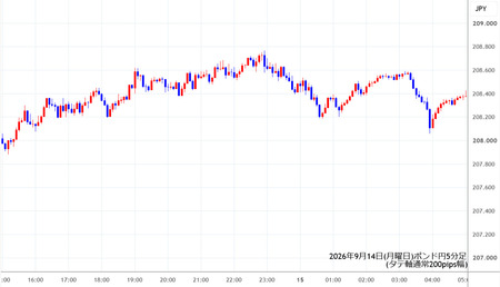 gbpjpy5min260914.jpg