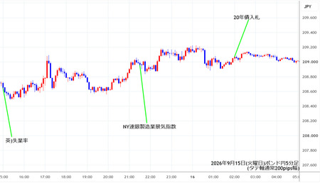 gbpjpy5min260915.jpg