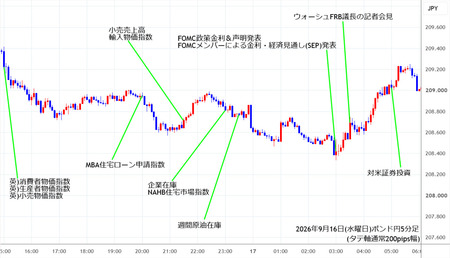 gbpjpy5min260916.jpg