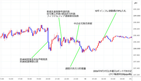 gbpjpy5min260917.jpg