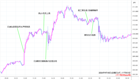 gbpjpy5min260918.png