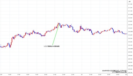 gbpjpy5min260921.jpg