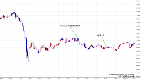 gbpjpy5min260922.jpg