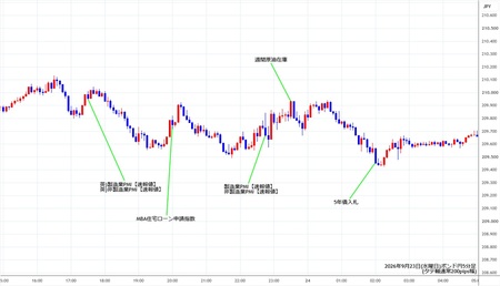 gbpjpy5min260923.jpg