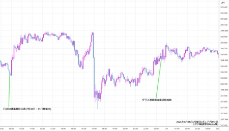 gbpjpy5min260928.jpg