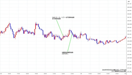 gbpjpy5min260929.jpg
