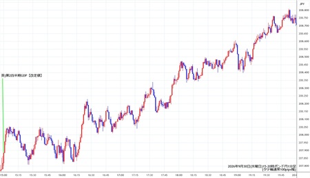 gbpjpy1min260930-2.jpg