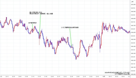 gbpjpy1min260930.jpg