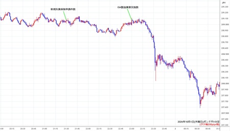 gbpjpy1min261001.jpg