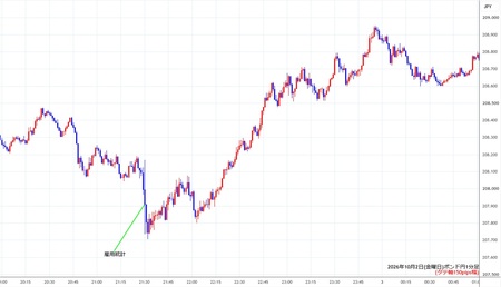 gbpjpy1min261002.jpg