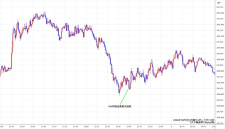gbpjpy1min261005.jpg