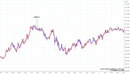 gbpjpy1min261006.jpg