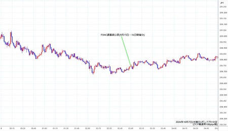 gbpjpy1min261007.jpg