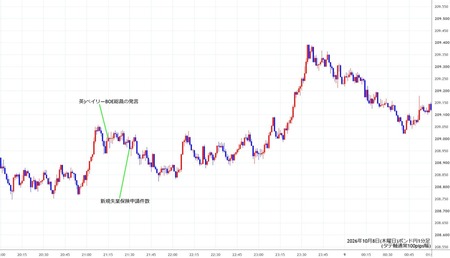 gbpjpy1min261008.jpg