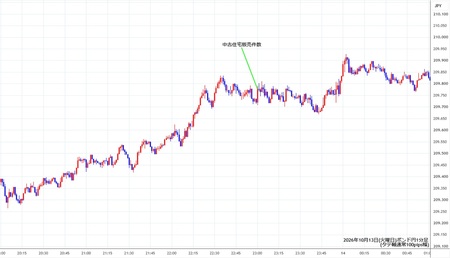 gbpjpy1min261013.jpg