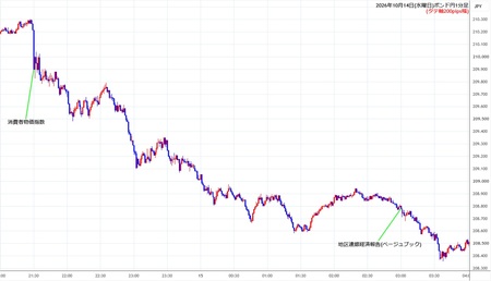gbpjpy1min261014.jpg