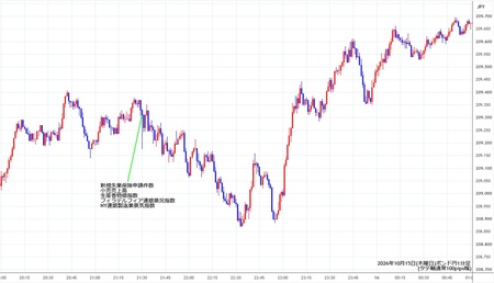 gbpjpy1min261015.jpg