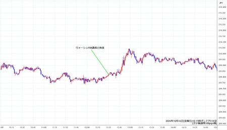 gbpjpy1min261016-2.jpg