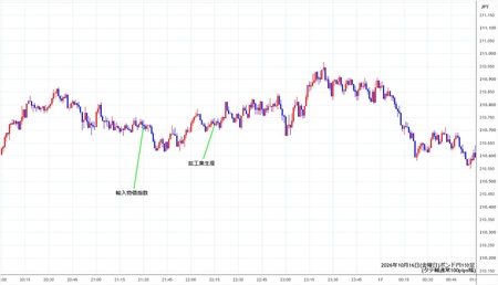 gbpjpy1min261016.jpg