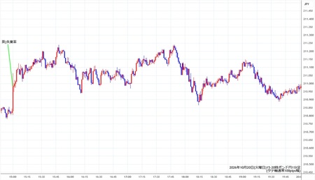 gbpjpy1min261020-2.jpg