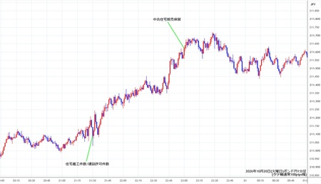 gbpjpy1min261020.jpg