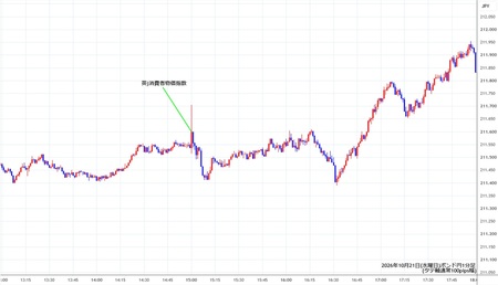 gbpjpy1min261021.jpg