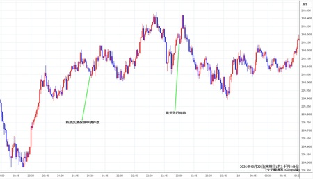 gbpjpy1min261022.jpg