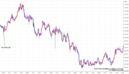 gbpjpy1min261023-2.jpg