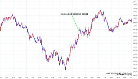 gbpjpy1min261023.jpg