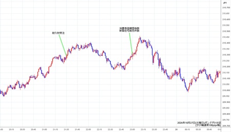 gbpjpy1min261027.jpg