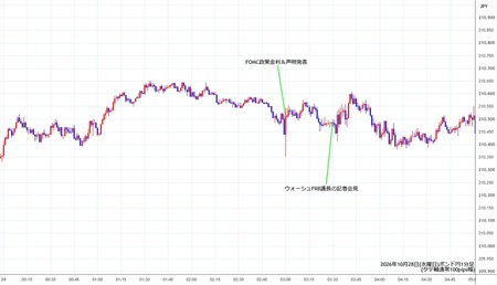 gbpjpy1min261028.jpg