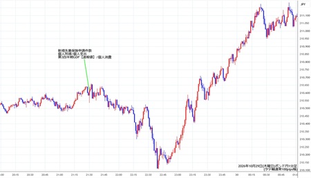 gbpjpy1min261029.jpg