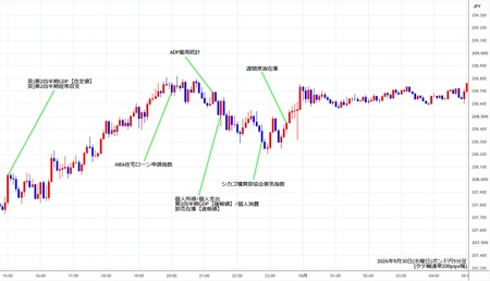 gbpjpy5min260930.jpg