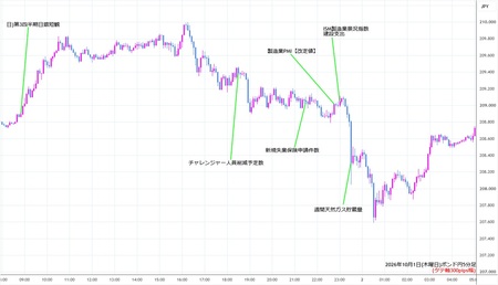 gbpjpy5min261001.jpg