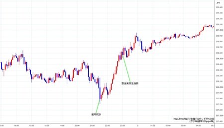 gbpjpy5min261002.jpg