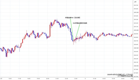 gbpjpy5min261005.jpg