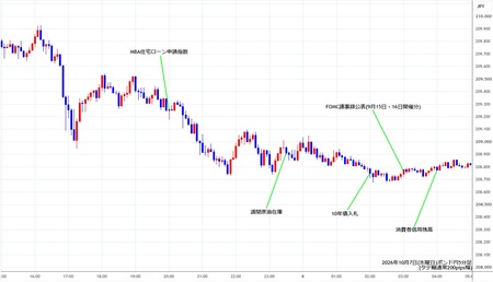 gbpjpy5min261007.jpg