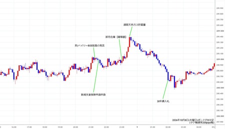 gbpjpy5min261008.jpg