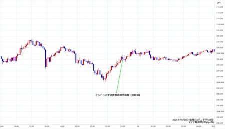 gbpjpy5min261009.jpg