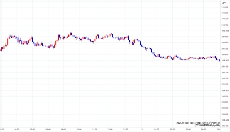 gbpjpy5min261012.jpg