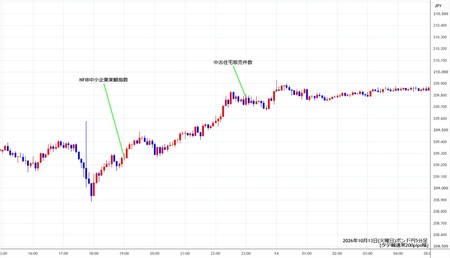 gbpjpy5min261013.jpg