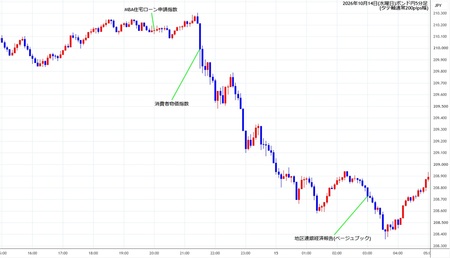gbpjpy5min261014.jpg